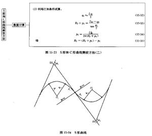 曲線測設