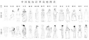 （圖）中國近代服飾文化