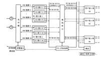 具有V5.2接口的遠端機