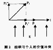 和諧管理理論