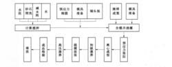 離心式混凝土樁