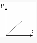 均勻加速時的v-t圖像