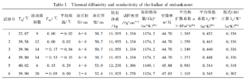 表 1 路堤塊石的熱擴散係數和導熱係數