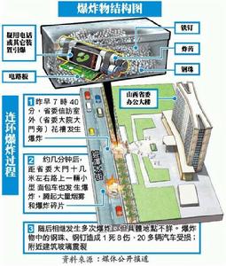 11·6太原爆炸案