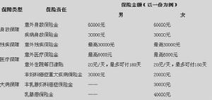 （圖）平安中小企業員工小康型保險套餐