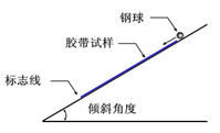 初粘性滾球測試儀工作原理