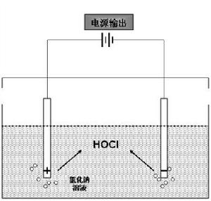 弱酸性電位水