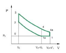 米勒循環發動機