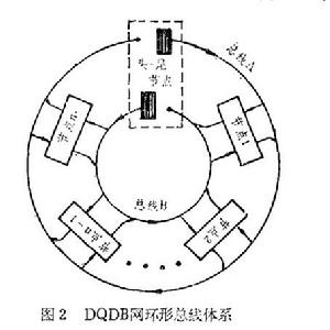 分布佇列雙重匯流排