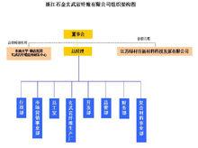 浙江石金玄武岩纖維有限公司