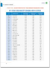 2014年中國百強縣市排名榜