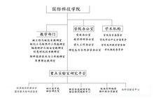 機構設定