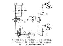 拉門自動開閉系統