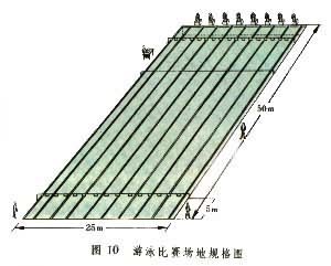 游泳運動