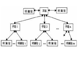 安全穩定控制系統