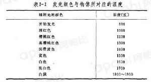 輻射熱交換