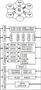 現代教育模式