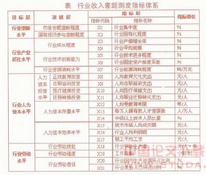 （圖）行業壟斷