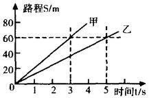 勻速直線運動