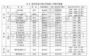 偃師商城C14測年