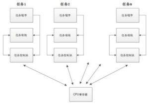 工作機制