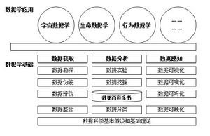 體系框架