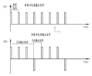 電子脈衝[專業術語]