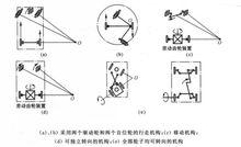 四輪式行走機構