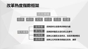 改革熱度指數框架