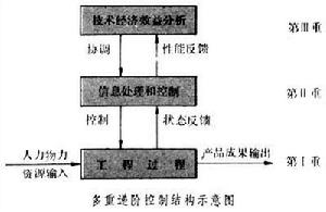 大系統結構