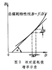 電廠鍋爐