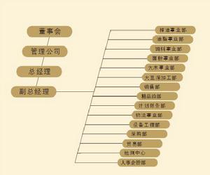 東海糧油（張家港）工業有限公司