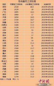 最低工資[正常勞動下開出的最低金額報酬]