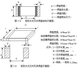 波峰構造帶