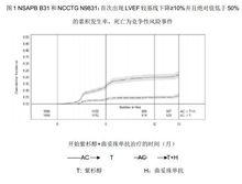 注射用曲妥珠單抗