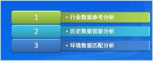 勞動力股那裡套件歷史數據智慧型分析