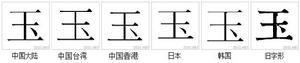 字形對比