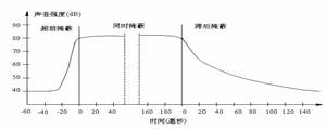 視音頻信息