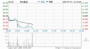 企業重組