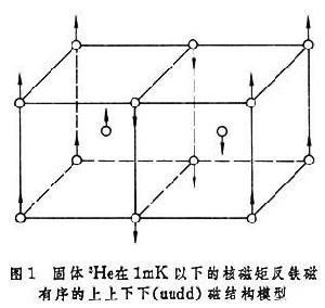 核序磁性