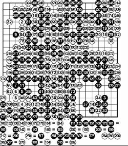 魯佳VS金恩善棋譜