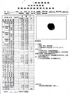 （圖）檢查