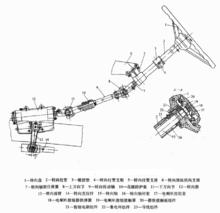 圖2 轉向器安裝