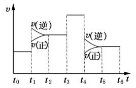 化學平衡移動