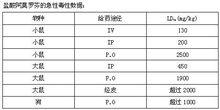 鹽酸阿莫羅芬搽劑