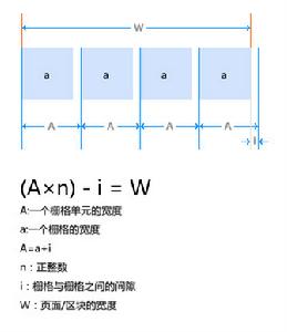 網頁柵格系統