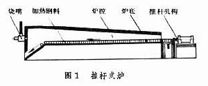 連續式爐