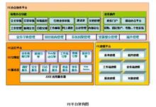 FE業務協作平台