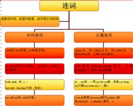 連詞[英語連詞]