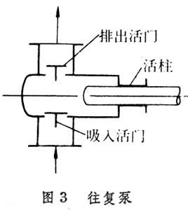 流體輸送機械